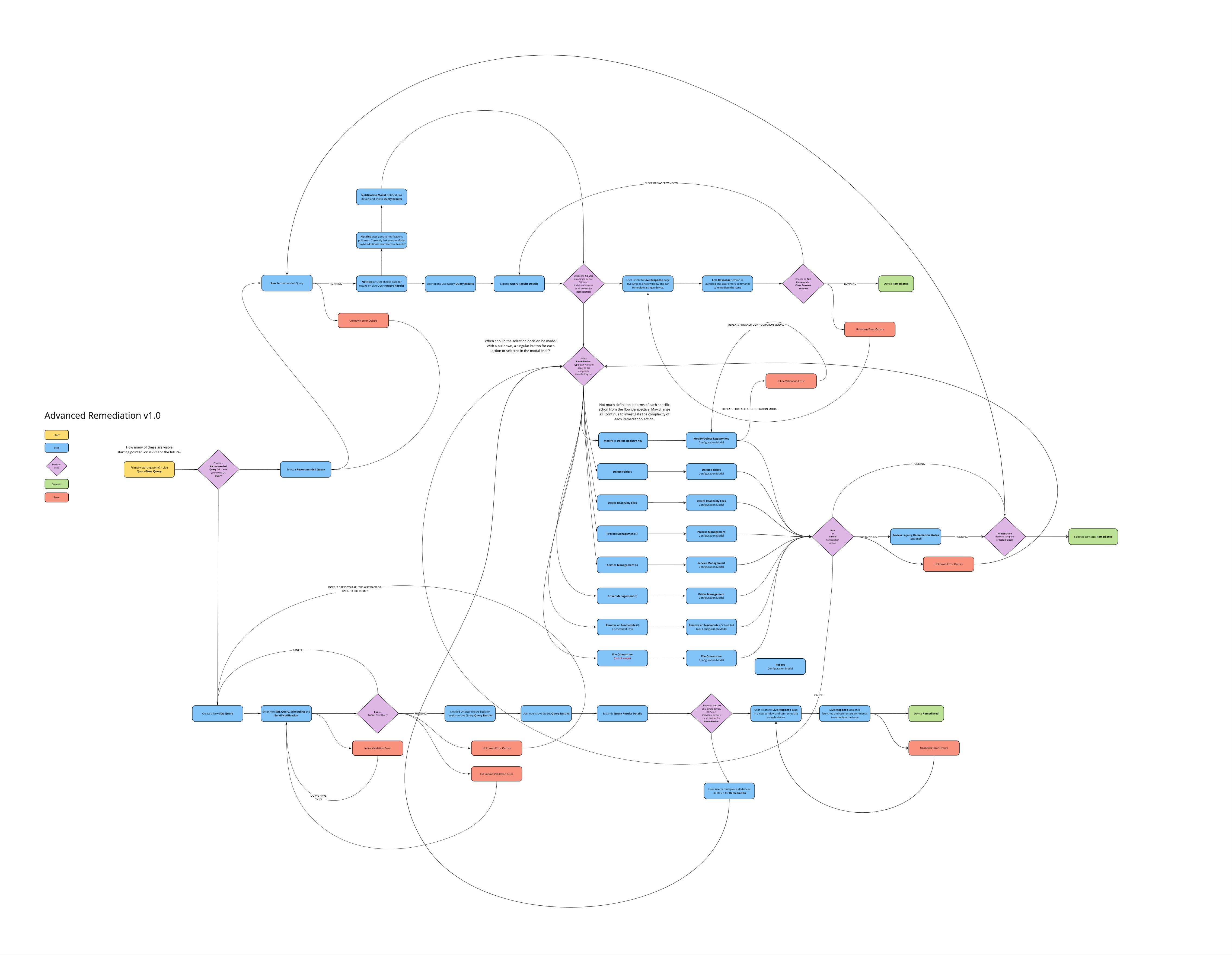 LiveQuery AR Flow