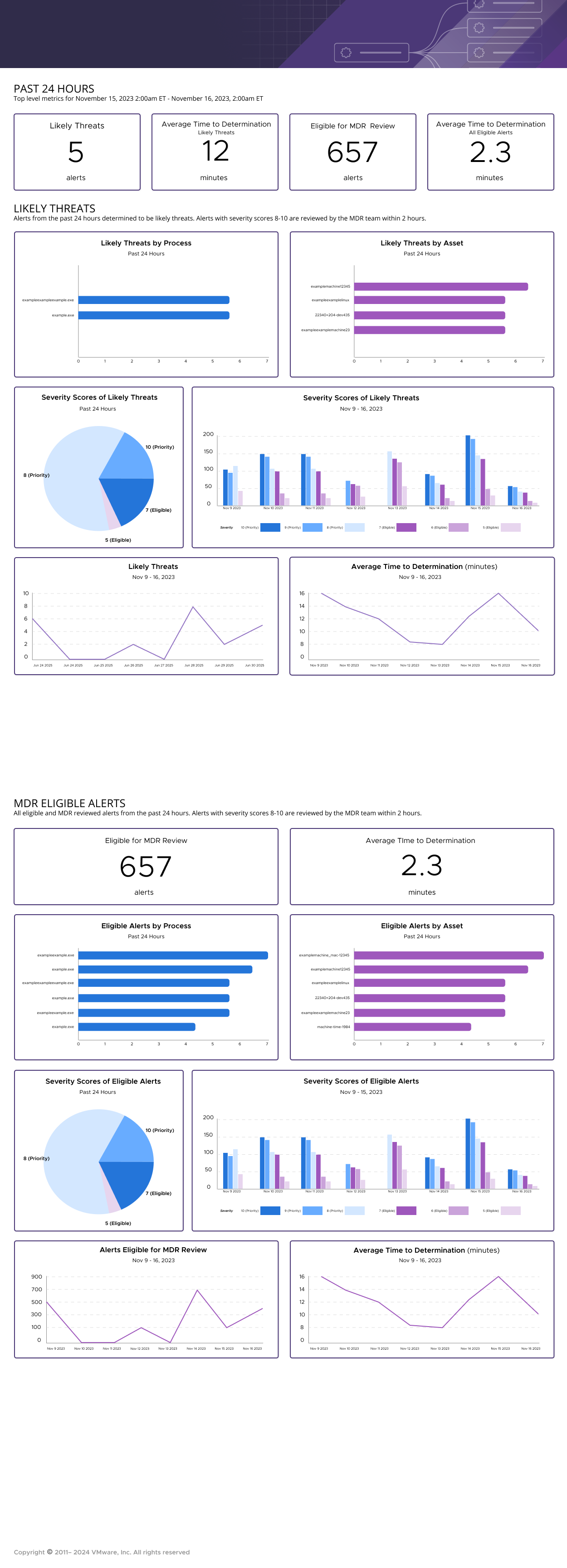 MDR PDF Daily Report