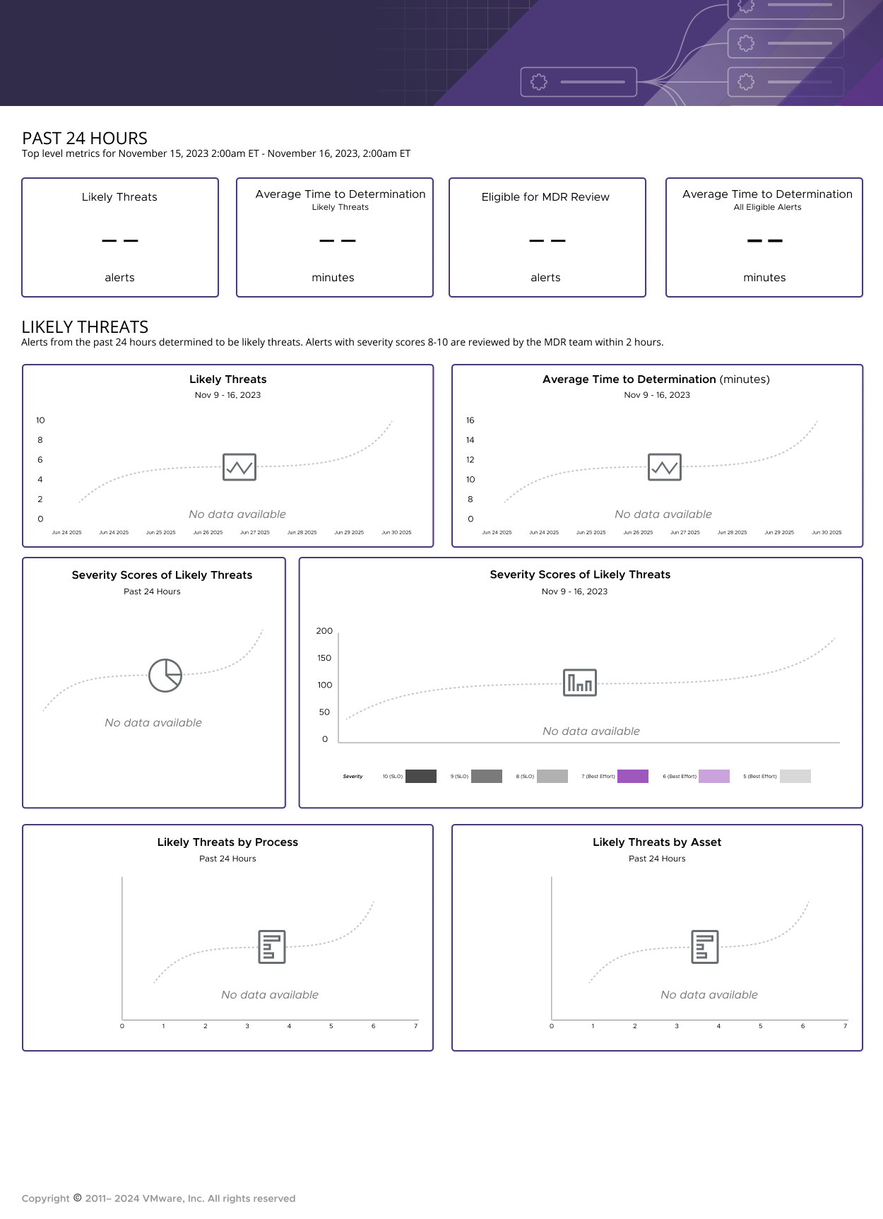 MDR PDF Empty States
