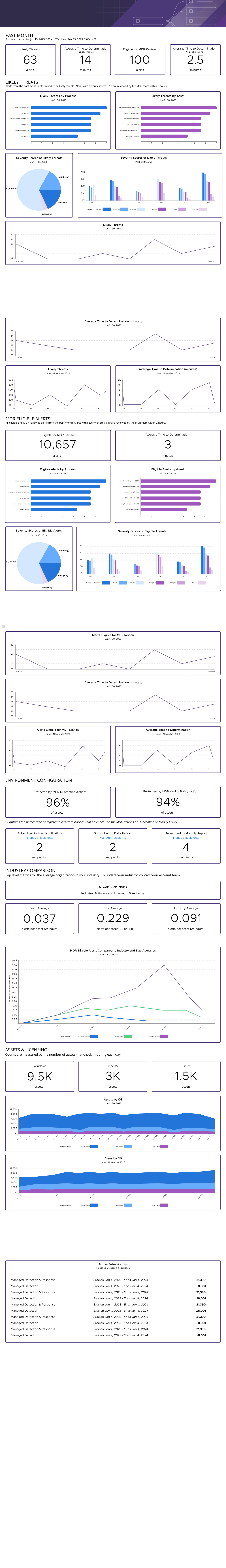 MDR PDF Monthly Report