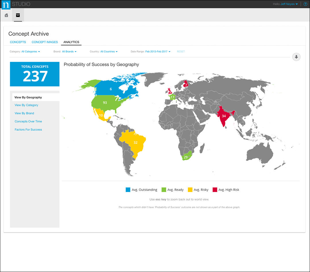 Nielsen - Concept Archive Analysis 1