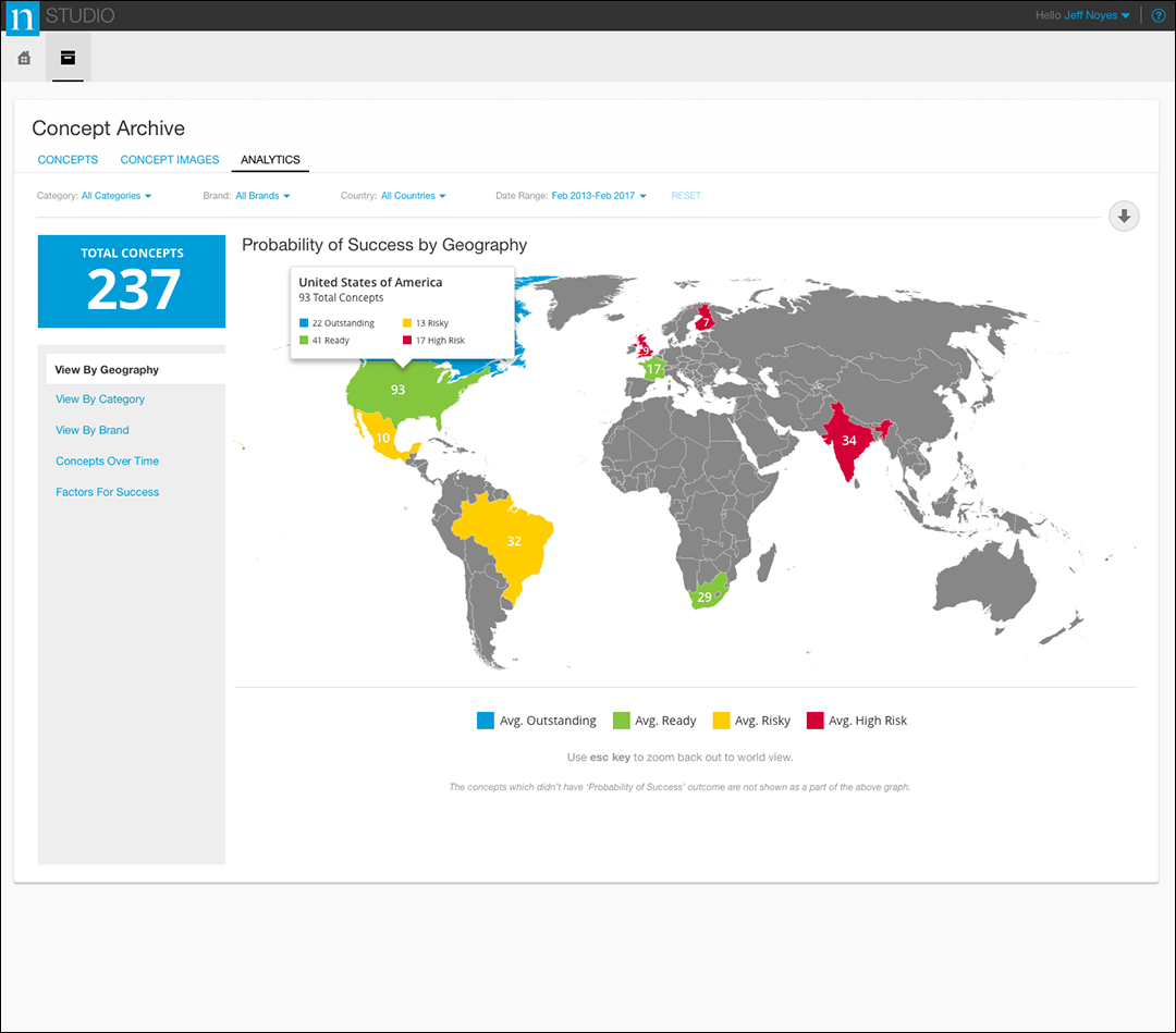 Nielsen - Concept Archive Analysis 2