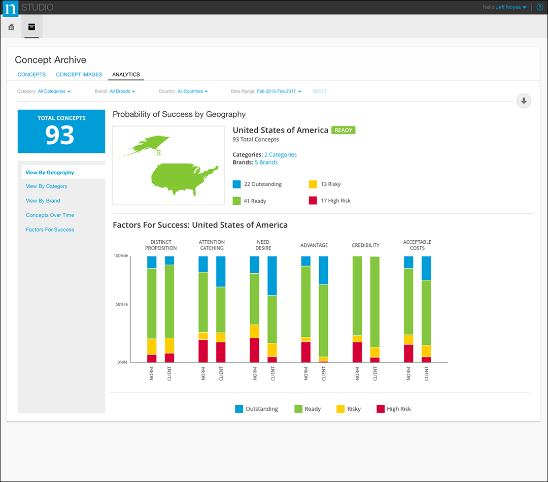 Nielsen - Concept Archive Analysis 3