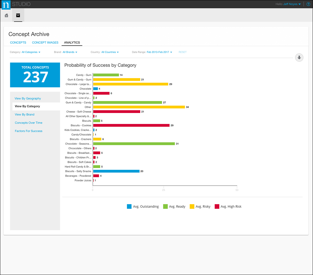 Nielsen - Concept Archive Analysis 4