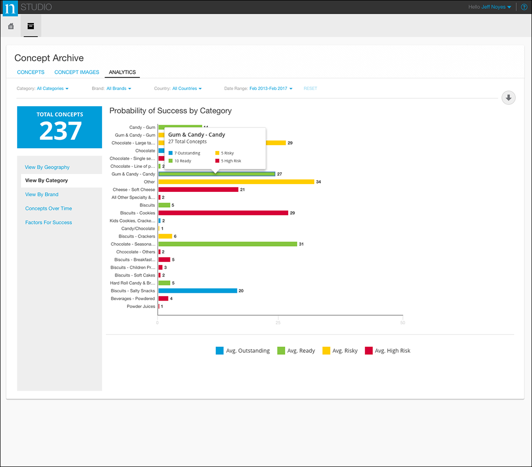 Nielsen - Concept Archive Analysis 5