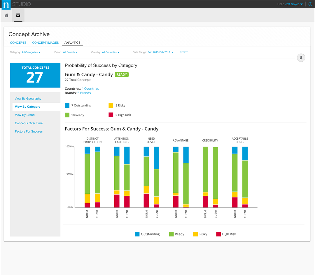 Nielsen - Concept Archive Analysis 6