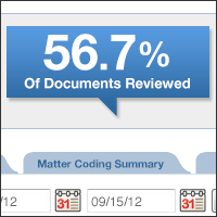 Productivity Reports
