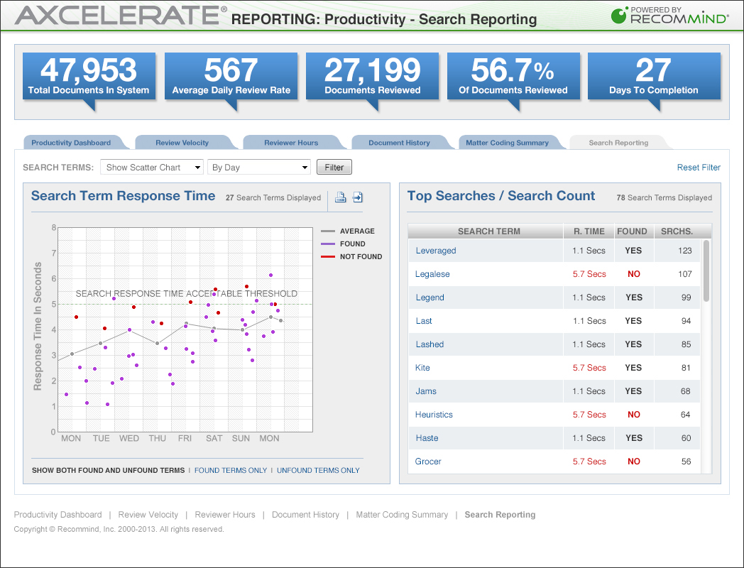 Search Reporting